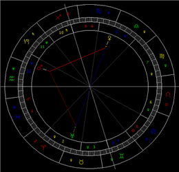9月天象 金星进天蝎座 图