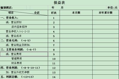 承包经营主体是否合并报表