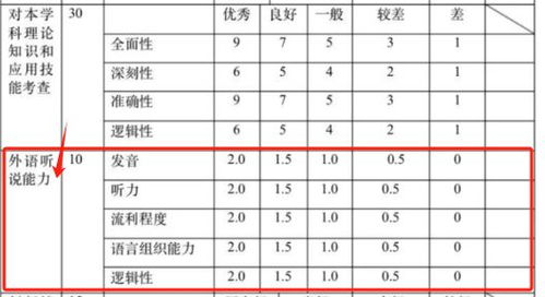 音乐专业查重分数解析：如何达到优秀标准？