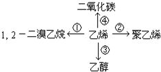 下列除去杂质的方法正确的是
A汽油中混有少量水：用蒸馏的方法除去水
B混有少量二氧化锰的氯化钾，蒸馏
C除去N2中少量的O2：通过灼热的铜网，收集气体
D硫酸中含有少量的盐酸：加入适量的AGNO3溶液，过滤