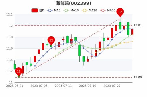 英诺激光资金持续净流入，3日净流入1.26亿元