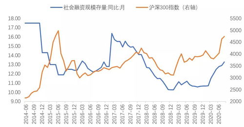 认购价和正股的关系？？？