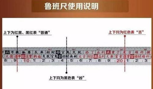 鲁班尺怎么看才是正确,揭秘鲁班尺：如何