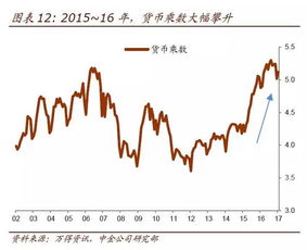 刚刚,中国人们银行宣布2021年初将降100基点,那么货币乘数将会？