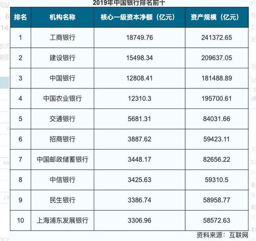 在国内排名前十有那什银行