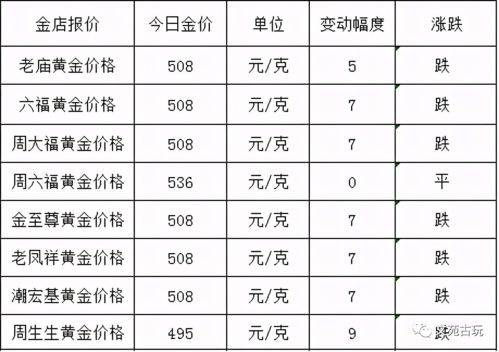 黄金今天市场价是多少