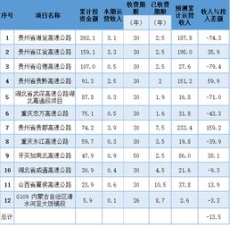 中国交通建设股份有限公司有多少下属单位
