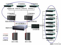 中国移动宽带要建自己的服务器吗(移动宽带有独立的服务器吗)