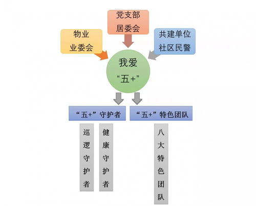 因人成事造句