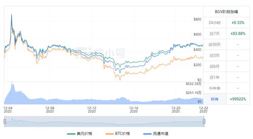  trb币今日价格走势分析,市场启动 区块链