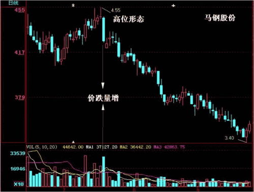 怎么在1000多只股票中用量柱量线理论选股？怎么快速的定位股票减少工作量？