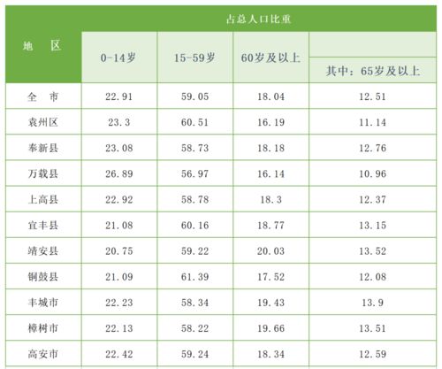辽宁省六次人口普查数据分别是多少 