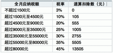 26万扣税扣多少变成了245000