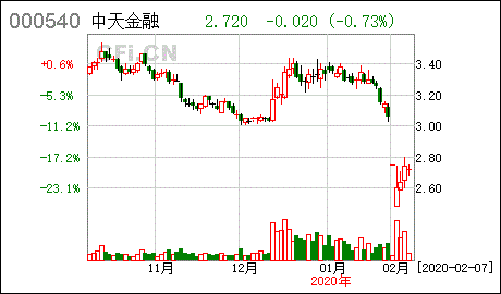 国金金腾通货币a在赎回时影不影响买股票