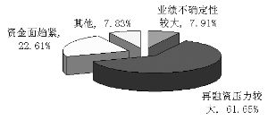 近期银行股将如何走？