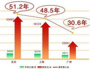 全国购房压力出炉 网友表示看完压力更大了