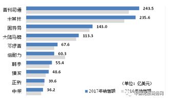 目前世界或国内大轮胎公司，各自用的都是哪家的试验数据管理系统（TDM或LIMS）