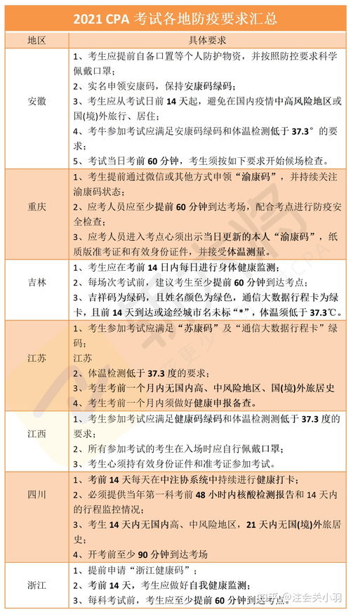 cpa准考证查询,Cpa如何查询考试信息(图2)