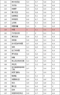 2022年各国在教育医疗支出占全国GDP百分之多少?