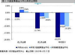 大盘蓝筹股的定义到底什么?