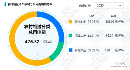 乡村大数据应用与发展趋势,农村大数据应用:开启农业现代化新时代