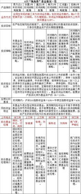 独角兽 基金周一开卖 20个问答史上最全认购攻略 来选出你最爱的那一只 