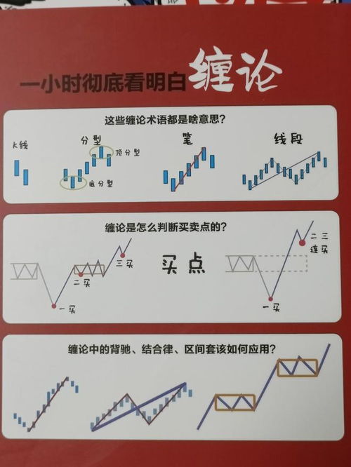 布伦特原油cfd0l