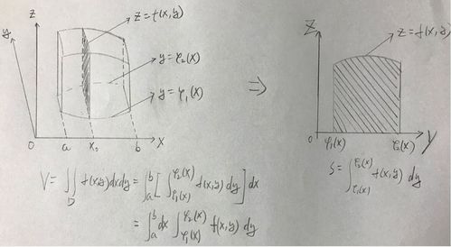 二重积分的几何意义是什么,二重积分的几何意义-第1张图片