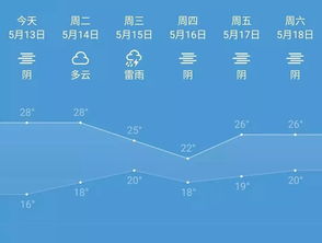 江苏姜堰天气预报 上海周边历史古镇有哪些？ 