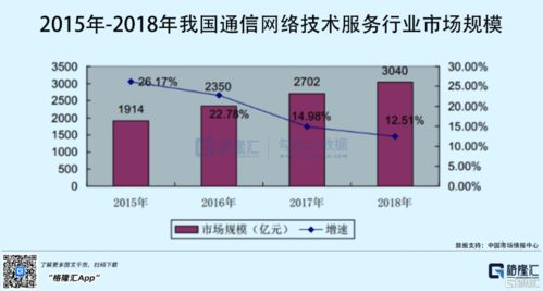 网络科技上市公司创业板