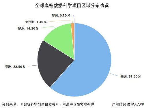 2020年全球数据科学教育行业发展现状分析 美国教育水平领先全球发展