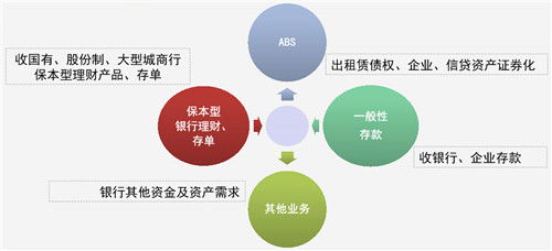 代理业务属于商业银行的什么业务