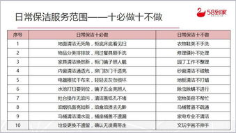 58到家保潔那么多每天能接到單子嗎？