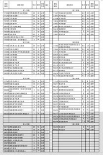 建筑电气与智能化属于什么系