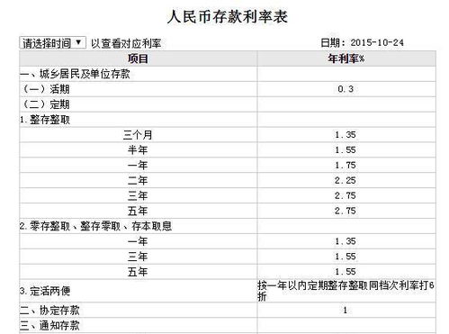 工商银行贷款利率表2021最新利率