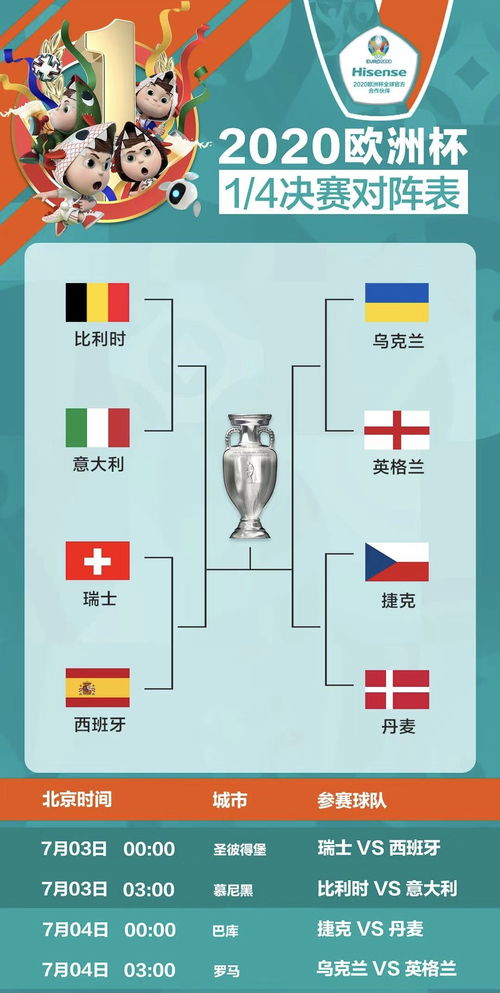 欧洲杯八强赛程,欧洲杯八强赛程出炉