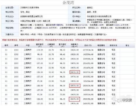 到底怎么回事 合肥1天8盘集中备案,2040套房源涌入市场 金茂湾备案撤回又发出为哪般 开发商相互竞争,购房者迎来买房最好时机 