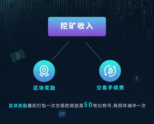 比特币挖完币值,比特币挖矿进入倒计时 比特币挖完还会有价值吗