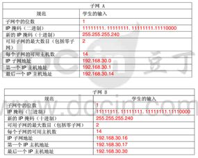 子网划分问题