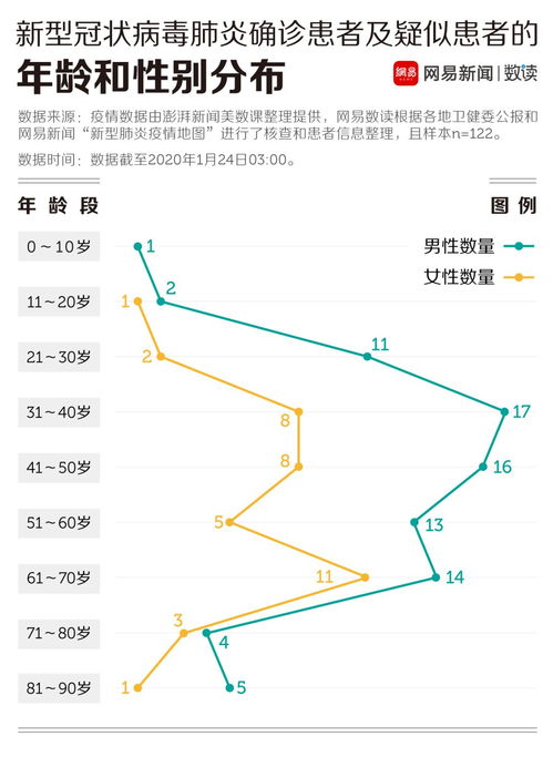 武汉疫情数据分析,129名患者的患病史透露了什么