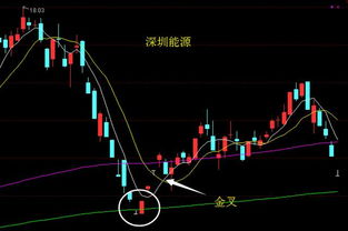 股票年线半年线怎么看 半年线是多少日线