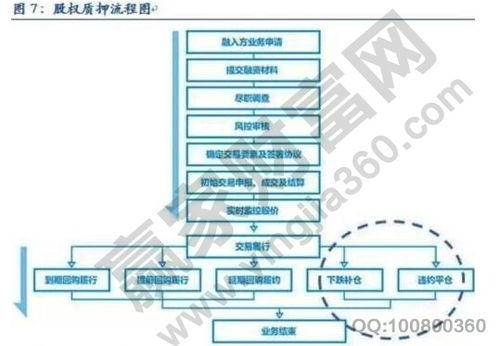 强制平仓的条件包括,什么是强制平仓? 强制平仓的条件包括,什么是强制平仓? 词条