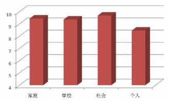 调查 大学生就业压力主要来自社会 