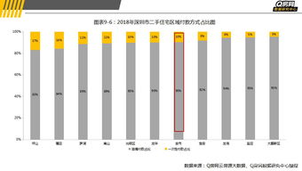 独家年报8 深圳小区二手房哪里卖的最好 TOP10榜单为您揭晓