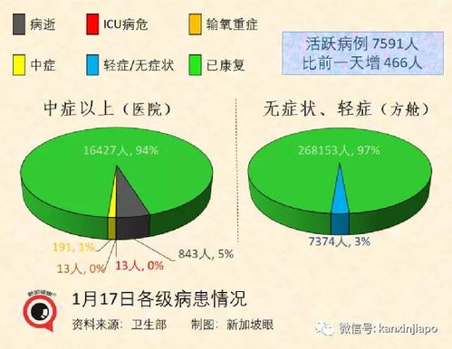 诺贝尔奖得主力挺mRNA疫苗,建议各国应预先批准其使用,以避免下一次大流行病