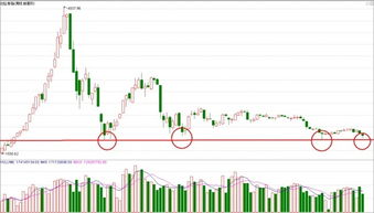 中国A类股票真的那么烂吗？现在进入是不是好时机？