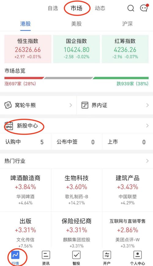 我昨天认购的新股今天想知道交易情况如何查