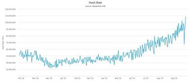 cpu hash s 比特币,cpu能挖比特币吗