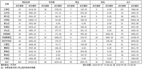 武汉房地产公司排名？