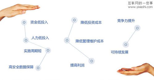 怎样做到资源共享？